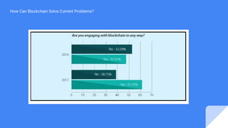 Blockchain as the Backbone of Digital Supply Chains | Challenges for ...