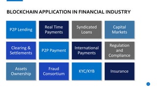 17
BLOCKCHAIN APPLICATION IN FINANCIAL INDUSTRY
P2P Lending
Real Time
Payments
Syndicated
Loans
Capital
Markets
Clearing &
Settlements
P2P Payment
International
Payments
Regulation
and
Compliance
Assets
Ownership
Fraud
Consortium
KYC/KYB Insurance
 