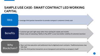 19
SAMPLE USE CASE- SMART CONTRACT LEDWORKING
CAPITAL
• Leverage third parties transaction to provide company’s customers timely cashIdea
• Customer get cash right away rather than waiting for weeks and months
• Newer ways of evaluating “Ability to Pay (ATP)” as we have better visibility of customers businessBenefits
• Near real time execution and settlement due to digitized smart contracts- Traditional process may
take days
• Even the third parties transaction are as transparent and real time as company’s itself
Why
Blockchain?
 