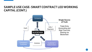 20
SAMPLE USE CASE- SMART CONTRACT LEDWORKING
CAPITAL (CONT.)
Single Source
of Truth
Triple Entry
Accounting and
Real Time Info
Sharing via
Blockchain
Company
Customer’s
Stakeholders
Company’s
Customer
Cash
Invoices
Info /
Payment
BLOCKCHAIN
 