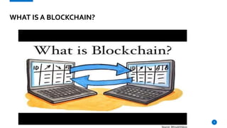 9
WHAT IS A BLOCKCHAIN?
Source: MinuteVideos
 