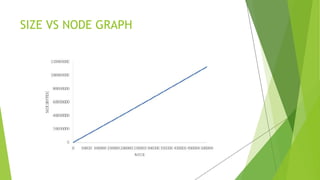 SIZE VS NODE GRAPH
 