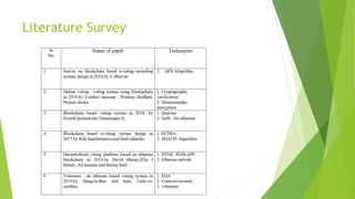 Literature Survey
 