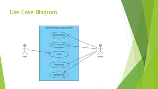 Blockchain Based voting system PPT.pptx