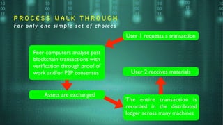 P r o c e s s W a l k T h r o u g h
For only one simple set of choices
The entire transaction is
recorded in the distributed
ledger across many machines
User 1 requests a transaction
Assets are exchanged
Peer computers analyse past
blockchain transactions with
veriﬁcation through proof of
work and/or P2P consensus User 2 receives materials
 