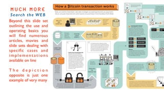 M u c h m o r e
Search the WEBt
Beyond this slide set
outlining the use and
operating basics you
will ﬁnd numerous
articles, movies and
slide sets dealing with
speciﬁc cases and
i m p l e m e n t a t i o n s
available on line
T h e d e p i c t i o n
opposite is just one
example of very many
 