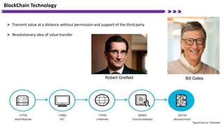 BlockChain Technology
 Transmit value at a distance without permission and support of the third party
 Revolutionary idea of value transfer
Robert Greifeld Bill Gates
Figure Source: Unknown
 