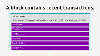 A block contains recent transactions.
Txn f5d8ee…
Txn a0347d...
Txn b73151…
Txn 552c91...
Txn 8cf0cd4…
Txn e541b3...
Block 293848
Hash: 0000000000000000a452d7cfbc3a7e62ec9f31bf2dcc50ed80c23e8422d9f656
 