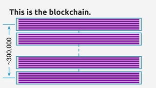 This is the blockchain.~300,000
 