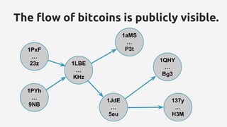 The flow of bitcoins is publicly visible.
1QHY
…
Bg3
137y
…
H3M
1aMS
…
P3t1PxF
…
23z
1PYh
…
9NB
1LBE
…
KHz
1JdE
…
5eu
 