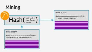 Mining
Hash( )
Block 293847
Hash: 000000000000000020cfe89a3… ...
2f51a647fb79c766906b0eb4b2
Last hash +
New Txns +
Nonce
Block 293848
Hash: 0000000000000000a452d7cf...
… ed80c23e8422d9f656
 