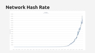 Network Hash Rate
 