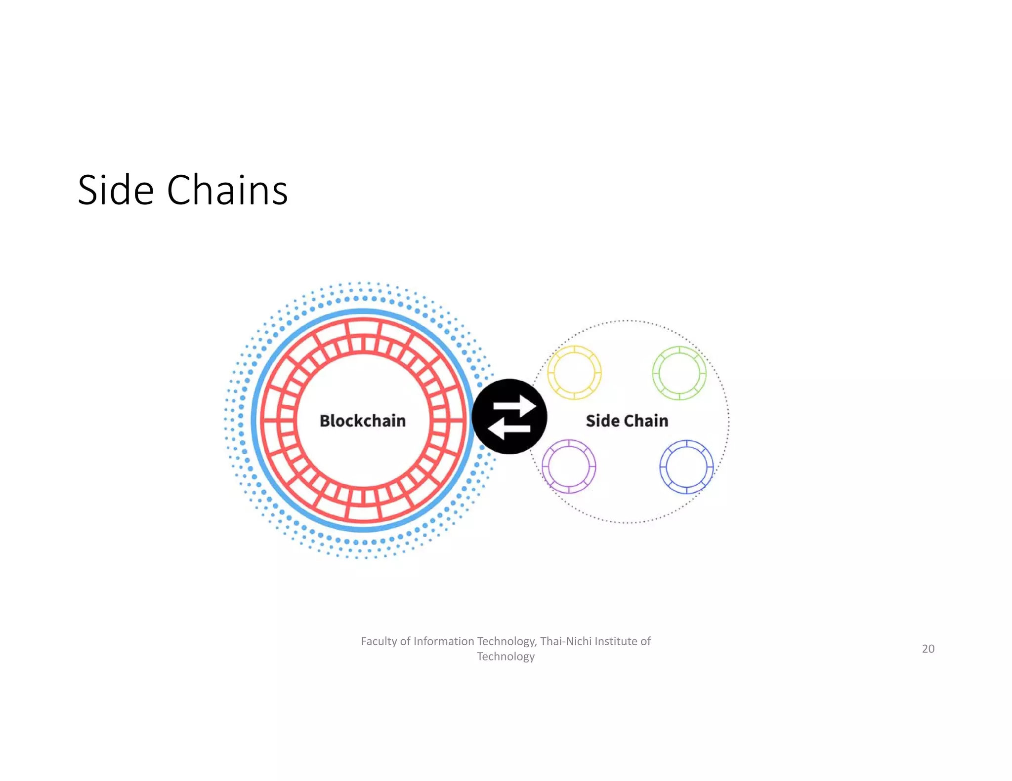 Webinar: Blockchain Beyond Cryptocurrencies | PDF