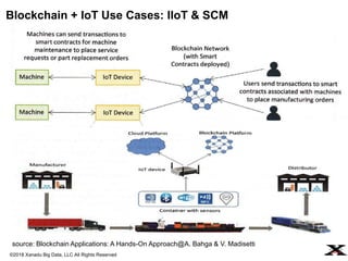 Blockchain + Big Data + AI + IoT Integration | PPTX