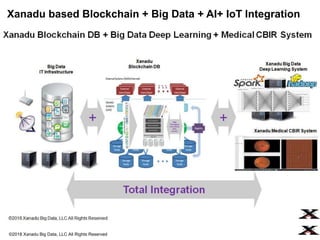 Blockchain + Big Data + AI + IoT Integration | PPTX