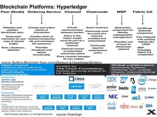 Blockchain + Big Data + AI + IoT Integration | PPTX