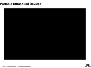 ©2018 Xanadu Big Data, LLC All Rights Reserved
Portable Ultrasound Devices
 