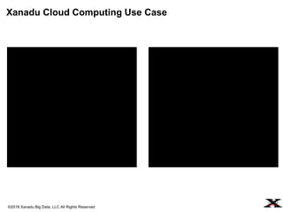 ©2018 Xanadu Big Data, LLC All Rights Reserved
Xanadu Cloud Computing Use Case
 