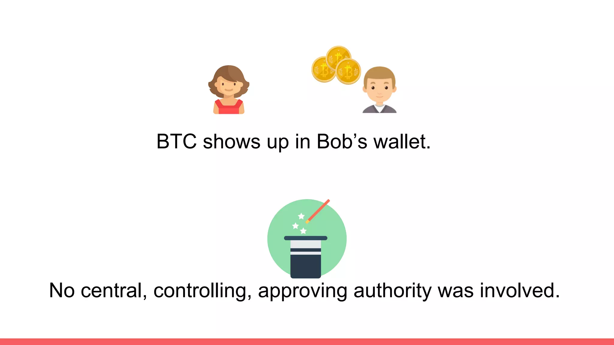 New block sent out on network.
Other nodes validate.
Connects new block to previous
block.
Thus forming a chain of blocks.
12
 