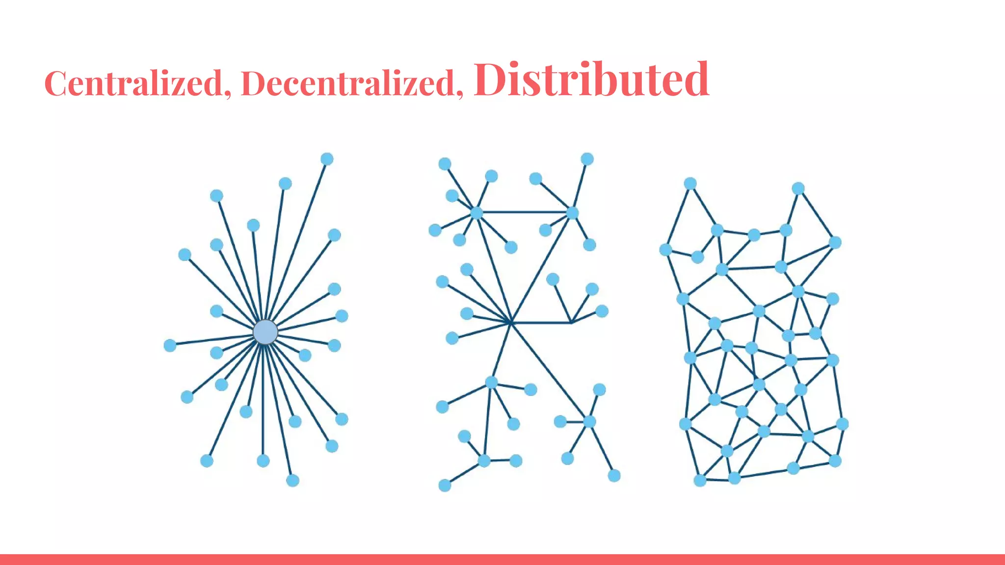Bitcoin: A Peer-to-Peer Electronic Cash System
“We propose a solution to the double-spending problem using
a peer-to-peer network. The network timestamps transactions
by hashing them into an ongoing chain of hash-based
proof-of-work, forming a record that cannot be changed
without redoing the proof-of-work. The longest chain not only
serves as proof of the sequence of events witnessed, but
proof that it came from the largest pool of CPU power... The
network itself requires minimal structure.”
bitcoin.org/bitcoin.pdf - Satoshi Nakomoto 18
 
