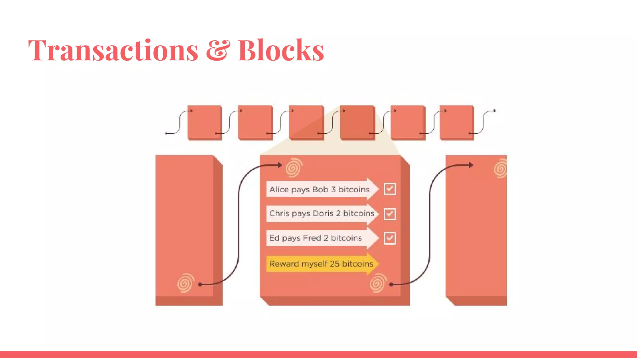BitTorrent Protocol
● Distributed
● Resilient
● Owned by no one person
● BitTorrent client required
● Once started, lives on its
own
● Uses computing
resources
22
 
