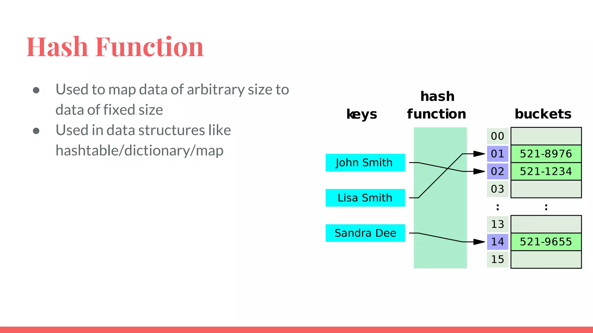 Analogy: Hop Route
1.2.3.4
1.2.3.4
1.2.3.5
1.2.3.4
1.2.3.5
1.2.3.6
1.2.3.4
1.2.3.5
1.2.3.6
1.2.3.7
1.2.3.4
1.2.3.5
1.2.3.6
1.2.3.7
1.2.3.8
24
 