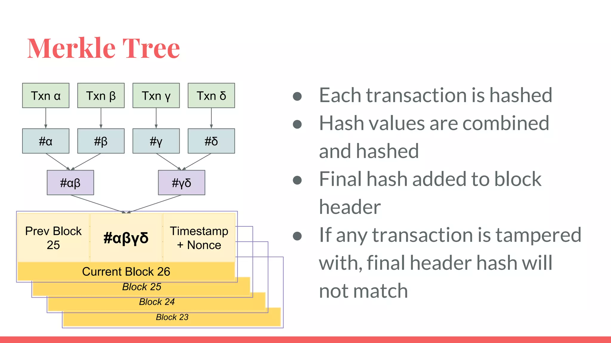 Cryptographic
Hashes A hash as a unique identifier.
26
 