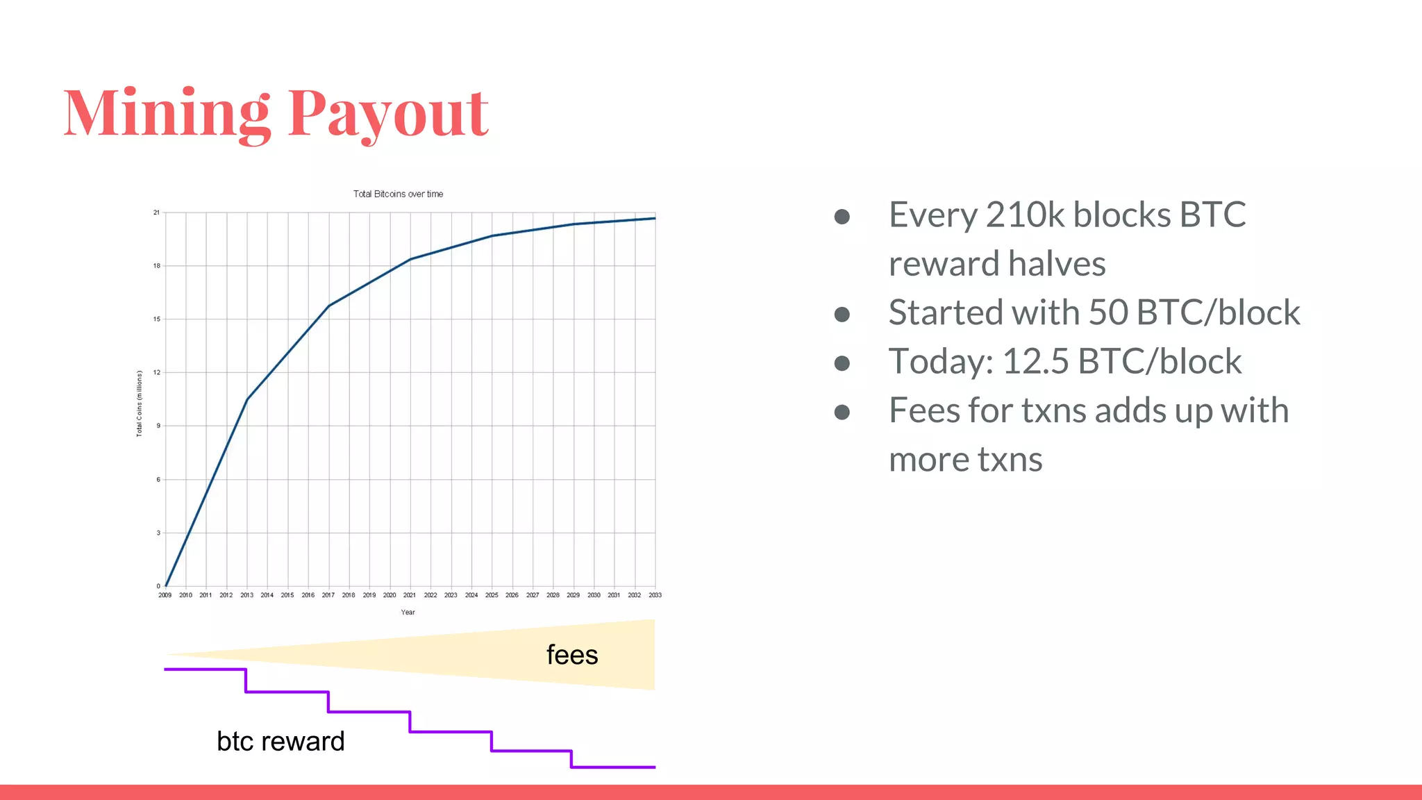 Mining Process
● Free software. Run it. Get Bitcoins!!
○ Not really.
● #(Rand No. + Prev Block#) < 0x00012
● Because # is unpredictable, only way
to generate fitting value is to keep
trying in a loop for Rand No. (nonce)
● Consumes huge amount of processing
power - hardware + electricity
41
 