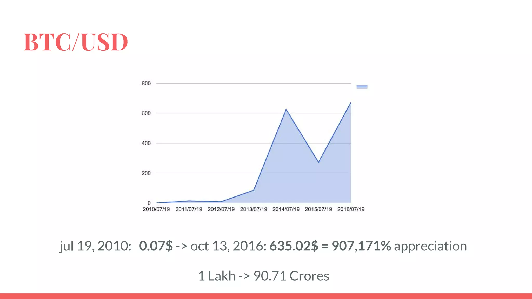 Mining Payout
● Every 210k blocks BTC
reward halves
● Started with 50 BTC/block
● Today: 12.5 BTC/block
● Fees for txns adds up with
more txns
fees
btc reward
45
 