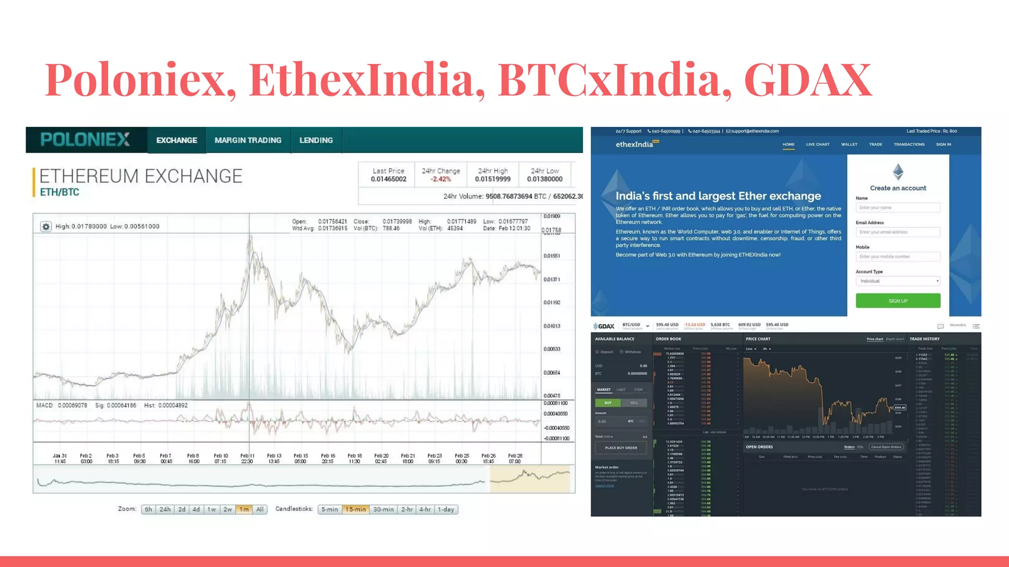 RBI Report
● December 2013: RBI warns investors about volatility
● Not specifically regulated as of now
○ But they are keeping an eye on it
○ Could/Will be regulated eventually
● Have to follow contract laws, pay income or capital gains
taxes, only do legal activities as per other laws
47
 