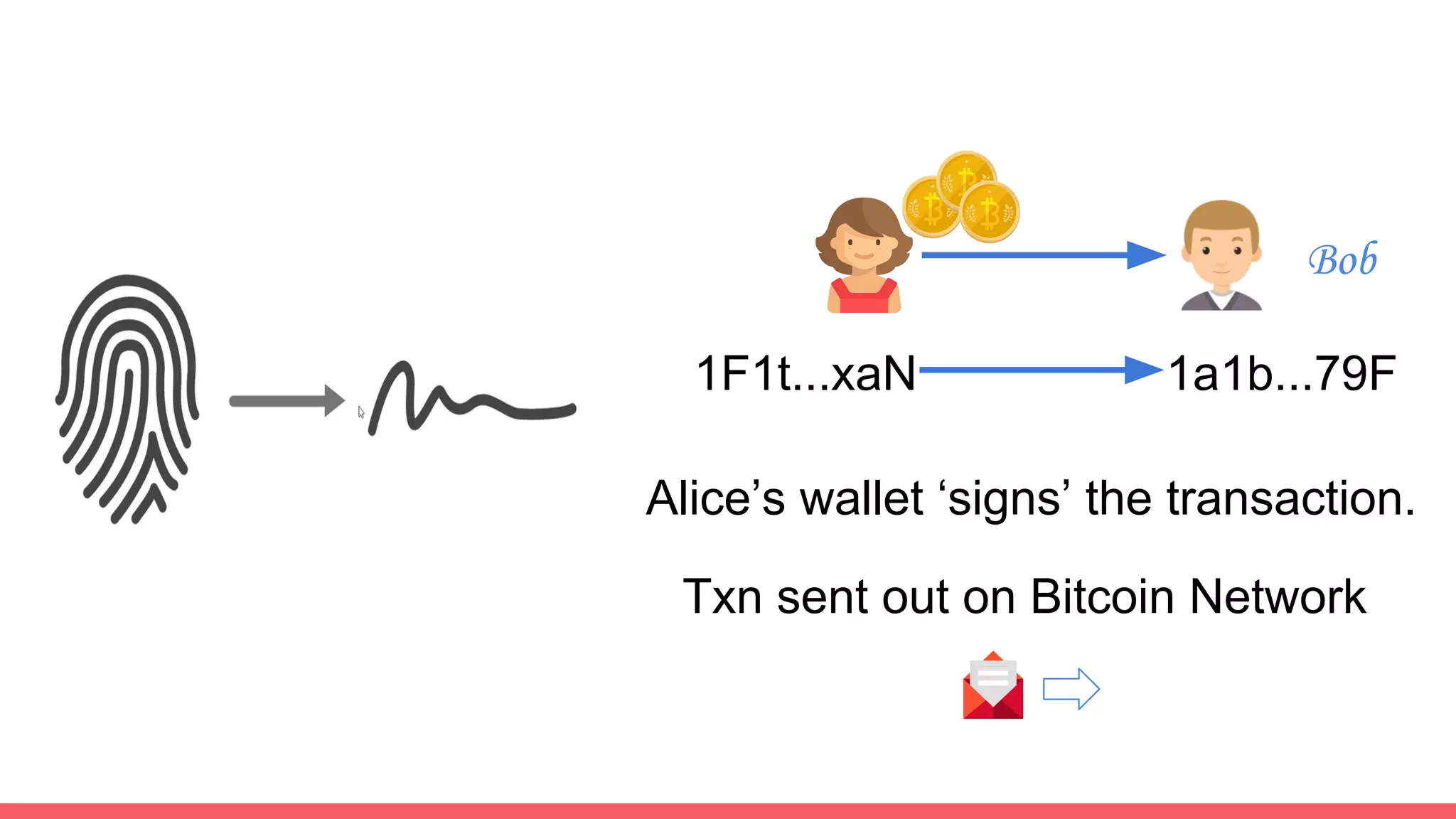 Creates BTC Wallet (software)
Unique wallet address: 1F1t...xaN
Buy BTC for USD/INR
Alice
9
 