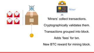 Alice’s wallet ‘signs’ the transaction.
Txn sent out on Bitcoin Network
1F1t...xaN 1a1b...79F
Bob
10
 