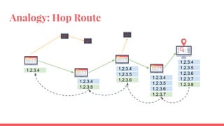 Centralized, Decentralized, Distributed
21
 