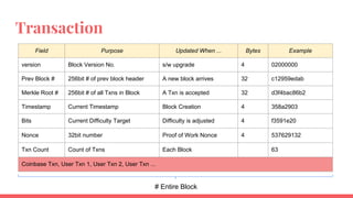 Hash Function
● Used to map data of arbitrary size to
data of fixed size
● Used in data structures like
hashtable/dictionary/map
27
 