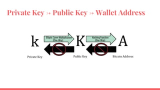 Block with Transactions
Field Purpose Updated When ... Bytes Example
version Block Version No. s/w upgrade 4 02000000
Prev Block # 256bit # of prev block header A new block arrives 32 c12959edab
Merkle Root # 256bit # of all Txns in Block A Txn is accepted 32 d3f4bac86b2
Timestamp Current Timestamp Block Creation 4 358a2903
Bits Current Difficulty Target Difficulty is adjusted 4 f3591e20
Nonce 32bit number Proof of Work Nonce 4 537629132
Txn Count Count of Txns Each Block 63
Coinbase Txn, User Txn 1, User Txn 2, User Txn ...
# Entire Block 29
 