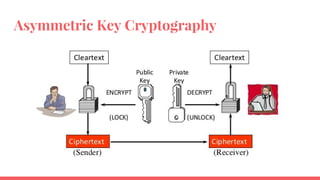 Block 23
Block 24
Block 25
Merkle Tree
● Each transaction is hashed
● Hash values are combined
and hashed
● Final hash added to block
header
● If any transaction is tampered
with, final header hash will
not match
Txn α Txn β Txn γ Txn δ
#α #β #γ #δ
#αβ #γδ
Prev Block
25
#αβγδ
Timestamp
+ Nonce
Current Block 26
30
 