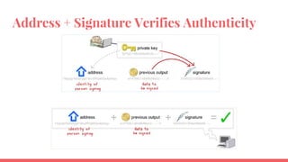 Private/Public
Key
Cryptography How do we ensure authenticity of
the spender?
31
 