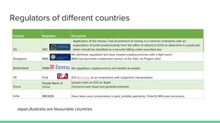 Regulators of different countries
Country Regulator Key points
US SEC
Application of the Howey Test (investment of money in a common enterprise with an
expectation of profit predominantly from the effort of others) to ICOs to determine if a particular
token should be classified as a security falling under securities law
Singapore MAS
No definitive regulation but have viewed cryptocurrencies with a light touch
MAS has launched a tokenized version of the SGC via Project Ulsin
Switzerland FINMA No regulation, cryptocurrency are treated as assets
UK FCA ICO is treated as an investment with subjective interpretation
China
People Bank of
China
Issued a ban on ICO on Sep4.
Concerns over fraud and pyramid schemes
India RBI/SEBI Have been very conservative in past, (mobile payments, Fintech) Will soon announce
Japan,Australia are favourable countries
 