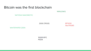 Bitcoin was the first blockchain
SATOSHI NAKOMOTO
WHITEPAPER 2009
2008 CRISIS
10000 BTC
PIZZA
WIKILEAKS
MTGOX
SILK ROAD
 