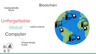 Cryptographically
Secure
Linked to Internet
Process storage
& code
Unforgettable
Global
Computer
Blockchain
 