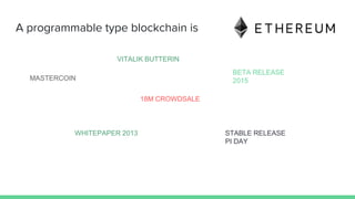MASTERCOIN
WHITEPAPER 2013
18M CROWDSALE
VITALIK BUTTERIN
BETA RELEASE
2015
STABLE RELEASE
PI DAY
A programmable type blockchain is
 