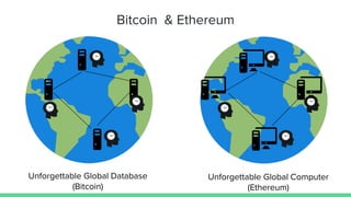 Bitcoin & Ethereum
Unforgettable Global Computer
(Ethereum)
Unforgettable Global Database
(Bitcoin)
 