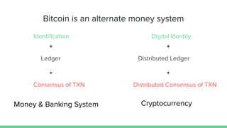 Bitcoin is an alternate money system
Identification
Ledger
Consensus of TXN
+
+
Money & Banking System
Digital Identity
Distributed Ledger
Distributed Consensus of TXN
+
+
Cryptocurrency
 