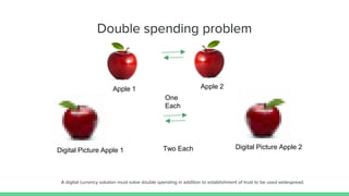 Double spending problem
Apple 1 Apple 2
Digital Picture Apple 1 Digital Picture Apple 2
A digital currency solution must solve double spending in addition to establishment of trust to be used widespread.
One
Each
Two Each
 