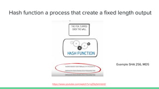 Hash function a process that create a fixed length output
https://www.youtube.com/watch?v=qZ9q5eVotm0
Example SHA 256, MD5
 