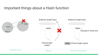 Important things about a Hash function
output
Input 1
Input 2
HASH
Fixed length
output
Aribtrary length Input
Collision Free
HASH
+Fixed length output
Aribtrary length Input
Possible in finite time
0000
HIding Puzzle Friendliness
 
