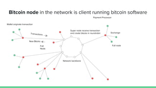 Bitcoin node in the network is client running bitcoin software
Wallet originate transaction
Full
Node
Super node receive transaction
and create blocks in roundrobin
Payment Processor
Exchange
Full node
New Blocks
Network backbone
 