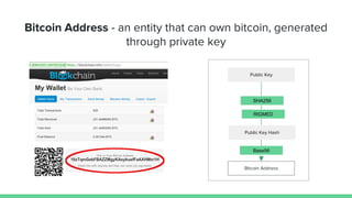 Bitcoin Address - an entity that can own bitcoin, generated
through private key
Public Key
Public Key Hash
Bitcoin Address
SHA256
RIGMED
Base56
 