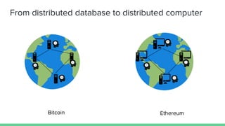 From distributed database to distributed computer
EthereumBitcoin
 