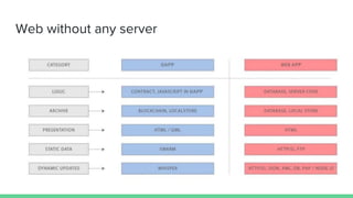 Web without any server
 